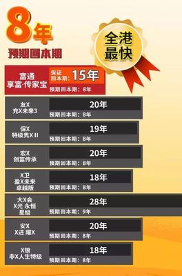 香港富通保險享富/創(chuàng)世傳家寶開賣!保證15年回本 復(fù)利高達(dá)7.1%