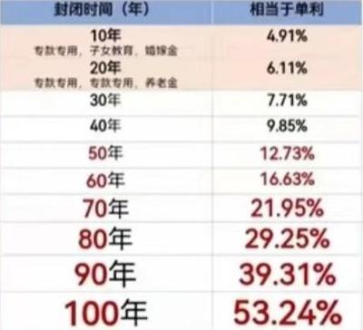 中國(guó)人壽2024年開(kāi)門(mén)紅產(chǎn)品預(yù)售上線!附加4.0%賬戶,滿期后還能增值!