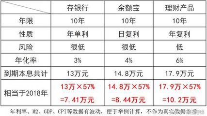 復(fù)利效應(yīng)一世界第八大奇跡