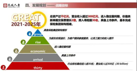 一年舉牌5家上市公司成“顯眼包”，長城人壽規模擴張后遺癥已現