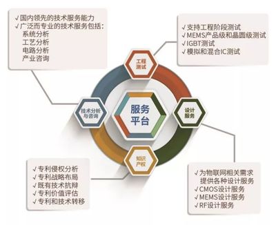 SITRI與您相約北京ICCAD！探索企業(yè)技術(shù)服務(wù)的創(chuàng)新未來