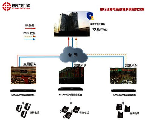 重慶企業(yè)電話錄音系統(tǒng) 專業(yè)技術(shù)服務(wù)，賦能企業(yè)管理與合規(guī)