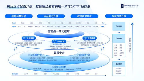 企業(yè)級(jí)CRM系統(tǒng) 選對(duì)技術(shù)服務(wù)，投資未來(lái)競(jìng)爭(zhēng)力